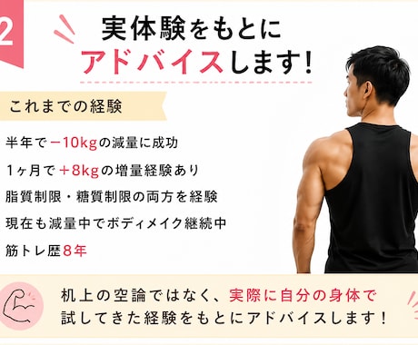 無理なく続くダイエット食事法をお伝えします 半年で−10kg達成した経験からアドバイス イメージ2