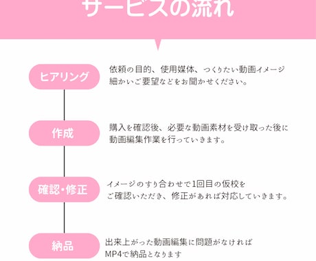 発信がんばり続けてるあなたの代わりに動画編集します 可愛い世界観Vlog・インスタ・youtube・TikTok イメージ2