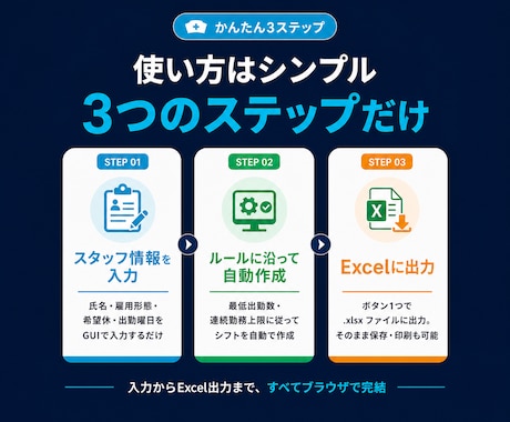 クリニック向け シフト自動作成ツールを作ります 医療現場を知るエンジニアが、使いやすさにこだわって作ります イメージ2