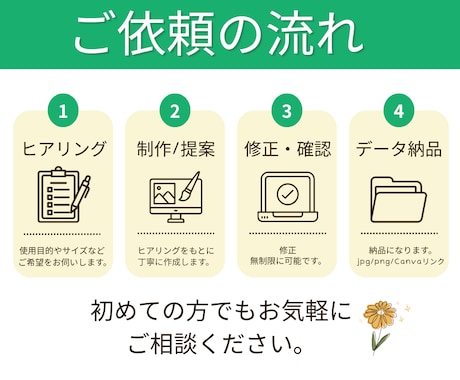 訴求力上げるWEB画像を制作します 初めてでも安心　想いに寄り添うWEBデザイン イメージ2