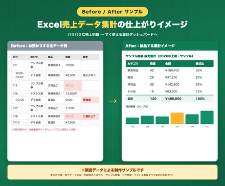 Excelで売上・業務データを集計します バラバラな数字を見やすい集計表とグラフに整えます イメージ2