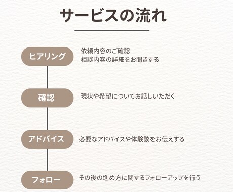 空き家の活用・賃貸化について一緒に考えます 【体験談ベースでお話し】築古戸建てDIY＆賃貸化のリアル相談 イメージ2