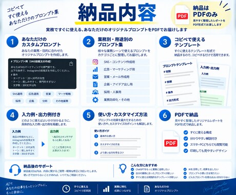 仕事で使えるAIプロンプトをあなた専用に作成します ChatGPT等対応｜実務向けプロンプトを業務別に作成 イメージ2