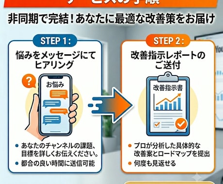総登録者10万超プロがYouTubeコンサルします 先着3名限定。知識はあるのに登録者1000人超えられない人へ イメージ2