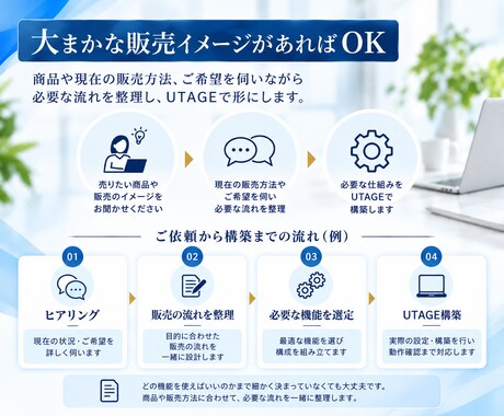 販売の流れを整理してUTAGE構築します あなたの商品・売り方に合わせて構築します イメージ2