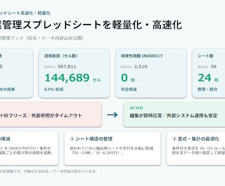 重いGoogleスプレッドシートを軽くします 開くのが重い・入力で固まるを計算構造から解消します イメージ1