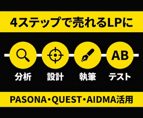 売れるLPのコピーと改善案を作成します CRO分析付き・A/Bテスト設計まで一括対応 イメージ2