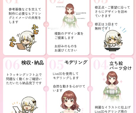 Vtuberデザイン＆モデリング全工程承ります 企業Vtuberレベルのクオリティです！ イメージ2