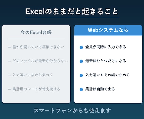 Excel管理の台帳をWebシステムにします 6198件を移行した実績。全員が同時に使える形へ イメージ2