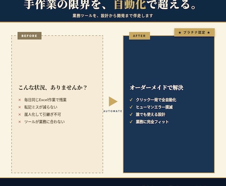 あなたの業務に最適なツールを設計・開発・提案します 面倒な事務作業を自動化し、面倒な手作業から解放します。 イメージ2