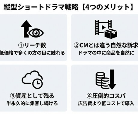 商品や企業のPR、ショートドラマで解決できます 低コストで一石五鳥！新時代のターゲット訴求戦略とは イメージ2