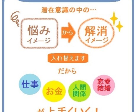 お金のブロック、あなたの選んだ３６個を解除します 「しあわせなお金持ちになれる108のチェック」から３６個 イメージ2