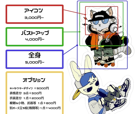 SD/デフォルメ制作受け付けます 幅広いデフォルメイラストを制作できます イメージ2
