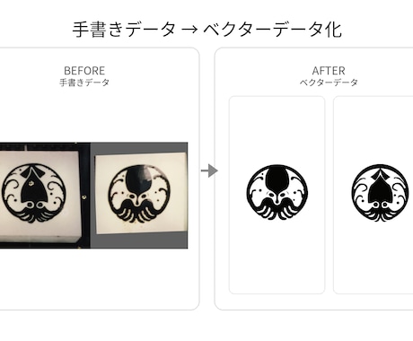 手描きイラスト・ロゴをデータ化しますます 印刷・加工に使える綺麗なベクターデータへ仕上げます イメージ1