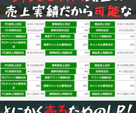 急な締め切りに困っている方専門のLP製作代行します 最短翌日納品！LP構成/ライティング/デザイン丸投げでOK イメージ2