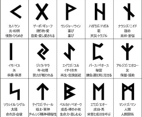 文字のお守り：印術（ルーン）をあなたへ送ります お悩み事をルーンタロットによるリーディングで運を引き寄せます イメージ1