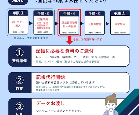 freeeでの記帳代行いたします 経理実務10年！丸投げでかまいません イメージ2