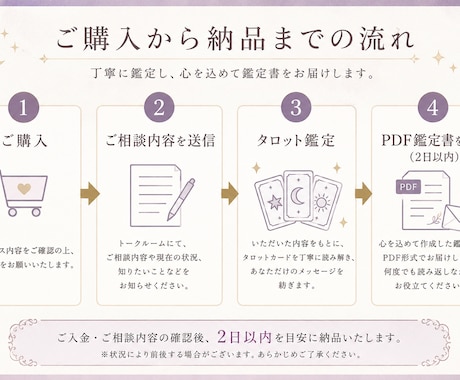 タロット鑑定書をお届けします 今のあなたに必要な言葉を鑑定書にてお届けします イメージ1