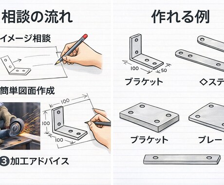 DIY金属加工の設計相談のります 図面がなくても金属加工相談OK イメージ2