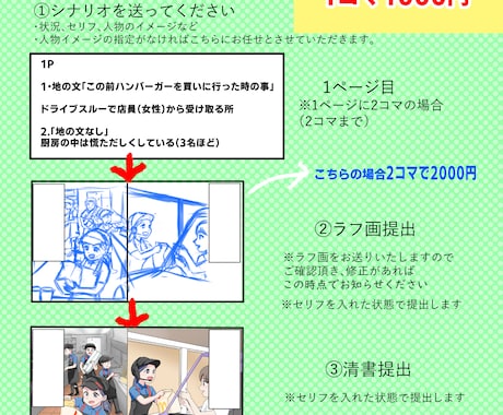 1コマ1000円でyoutubeマンガ作成致します シナリオを漫画にして伝わりやすく描きます イメージ2