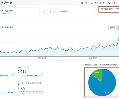 現役ブロガーがブログ記事10本まとめて作成します ４個のブログ運営のノウハウを使ったSEO対策記事をお届け！ イメージ2