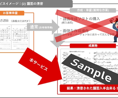 カバー曲の譜面作成・譜面清書承ります 気軽にカバーバンドやセッションしたい方に朗報！ イメージ2