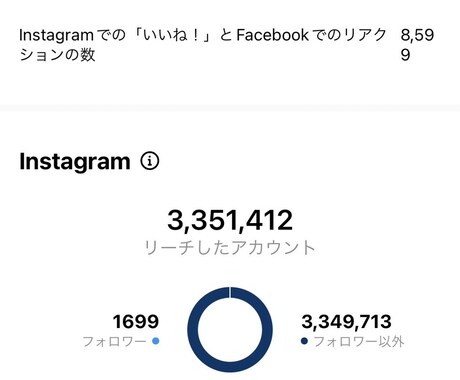 インスタコンサルー要望に合わせて話をします インスタ運用が壁に当たっているなら解決策を提示できます イメージ1
