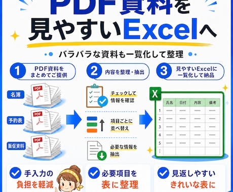 PDF資料をExcelに整理します ジャンル問わず対応／Excel対応 イメージ2