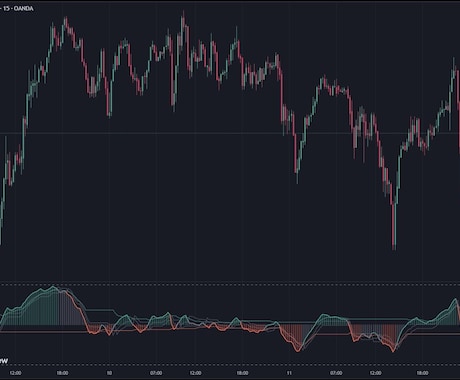 MT4のインジをTradingViewに移植します MT4/5のインジをTradingViewでも使いませんか？ イメージ2