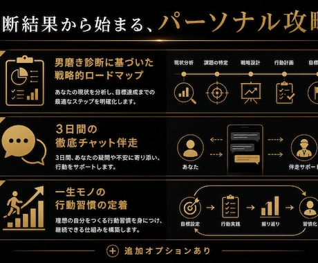 診断に基づき、あなただけのロードマップを作成します 生活を変えたいあなたへ！ロードマップ作成 ＋ 3日間チャット イメージ2