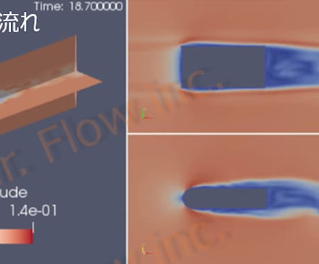 流れのシミュレーション技術を提供いたします オープンソース（フリーソフト）活用による低価格 イメージ2