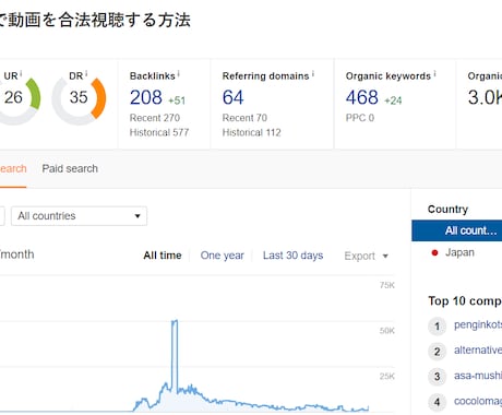 高品質のスポーツサイトから被リンクを送りますます 高品質のスポーツサイトから被リンクを送ります イメージ1