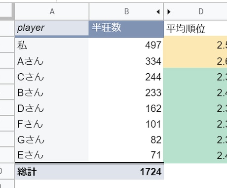 麻雀成績推移をグラフ化します 個人の成績推移を見える化します イメージ2