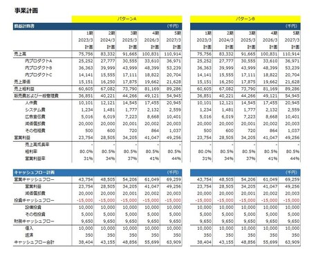 現役コンサルタントが【事業計画】作成サポートします 財務分析のプロとして、クオリティにこだわります イメージ2