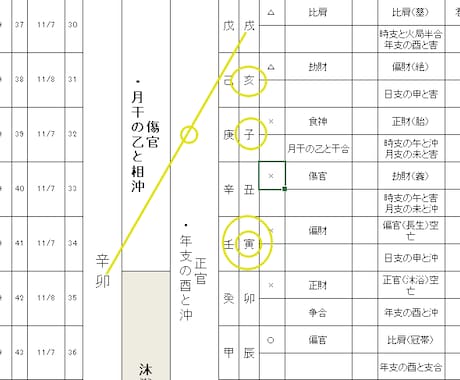 命式表、大運表を作成いたします あなただけの人生マップを、作ります イメージ2
