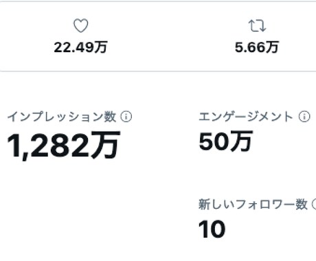 約40万人のツイッターフォロワーに対して拡散します 複数アカウントを用いて宣伝・拡散いたします イメージ2