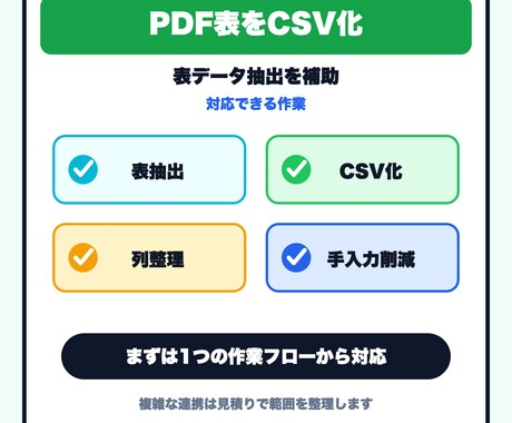 PDF表をCSV化しやすく整えます PDF内の表をデータ化しやすくします イメージ2