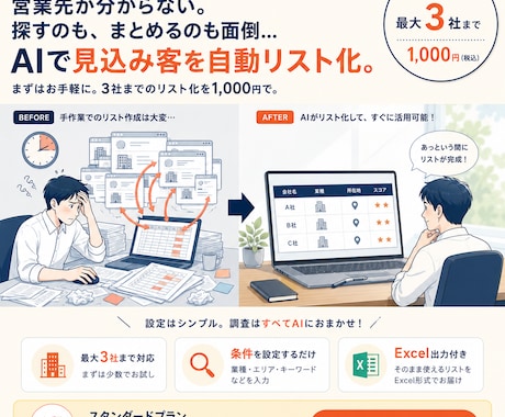 AIで見込み客候補を最大3社まで自動リスト化します 営業先探しの手間を減らす買い切りスターターキット イメージ1