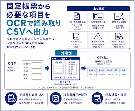 固定帳票をOCRで読み取りCSVへ出力します スキャン帳票や画像の指定項目をOCRでCSV出力 イメージ2