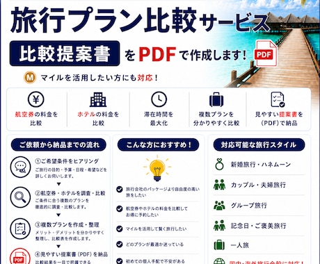 旅行プランを比較して最適な旅行をご提案します 航空券・ホテルを徹底比較！個人手配プランにも対応！ イメージ1