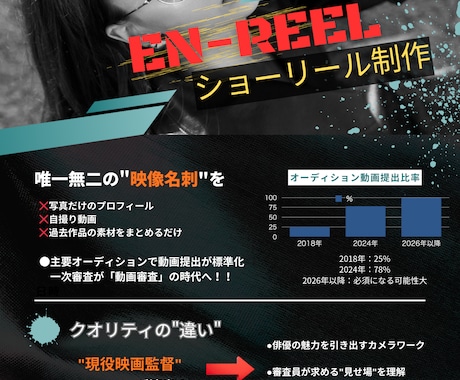 EN-REEL！俳優のショーリール制作します 唯一無二の”映像名刺”を✨動画審査の時代❗️ イメージ1