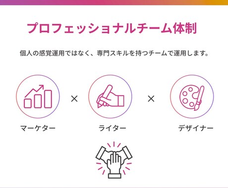 売上UPにつながる運用代行をさせていただきます アカウント設計、投稿作成、リサーチ、数字分析・改善等 イメージ2