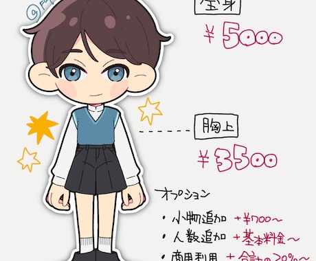 デフォルメイラスト制作します 商用利用化！アイコン･グッズ･生誕カードにも！ イメージ2