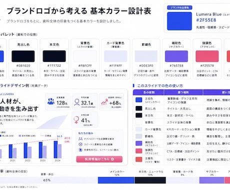 スライド制作に役立つGPTsを提供します 配色・型探し・図表改善までAIで効率化 イメージ1
