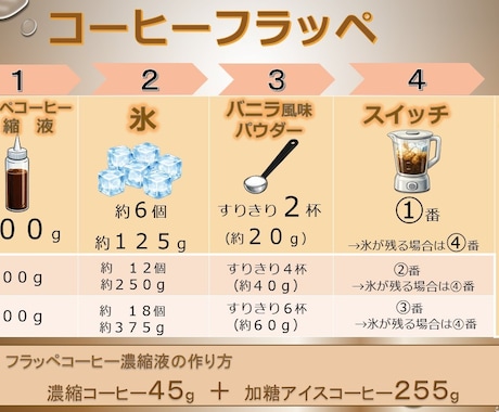 業務マニュアル/手順書を作成します 現場10年が作る、誰でも使える手順書 イメージ1