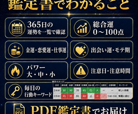 365日の金運・恋愛運鑑定書を作ります PDF鑑定書｜2026年2月4日〜2027年2月3日の運気 イメージ2