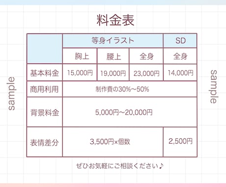 ゆるかわSD・ミニキャライラスト制作します 活動やグッズをそっと彩る、もちっと可愛いをお作りします⟡. イメージ2