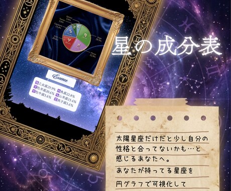 あなたを構成する星座の割合は何％？可視化します 私は〇〇座だけど…と普通の占いではしっくりきていないあなたへ イメージ2