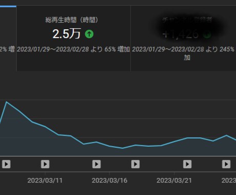 再生数を今以上に伸ばせる「訴求」が手に入ります youtubeの再生数を伸ばすワードが手に入ります。 イメージ1