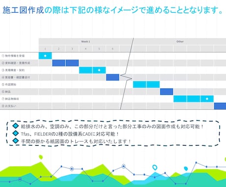 スキャンした紙図面をデータ化します 『実績豊富な法人』『インボイス対応』 イメージ2